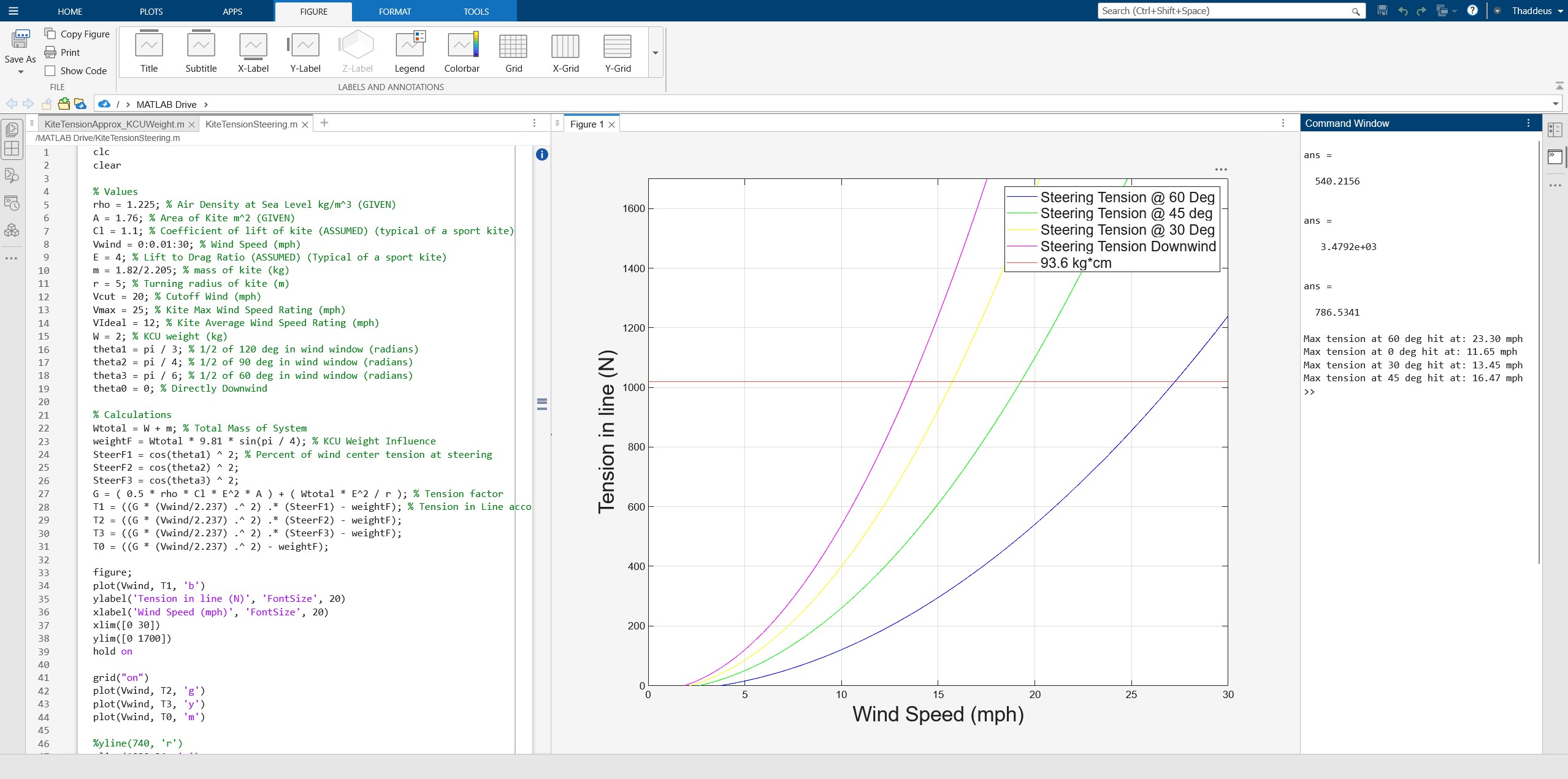 Complex angle range of steerability model