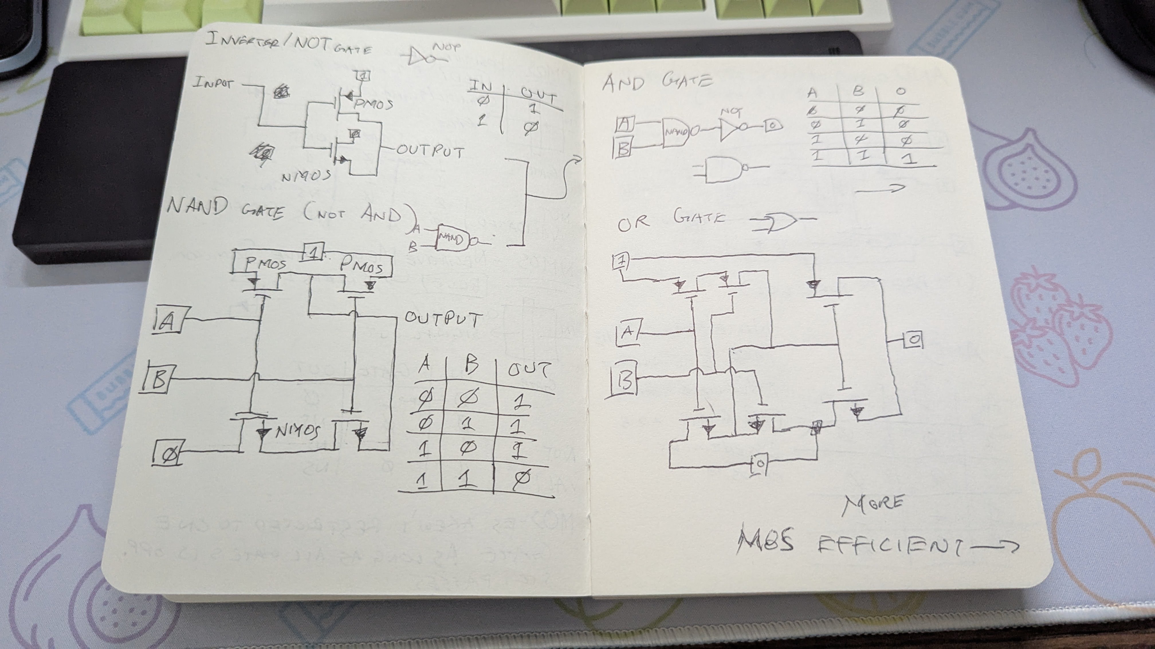 Notes of Logic gates and structure